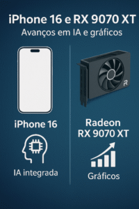 Infográfico comparativo destacando avanços do iPhone 16 em inteligência artificial integrada e da Radeon RX 9070 XT em gráficos.